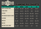 Diamond Rio Shorts Shorts Rowdy Crowd Clothing
